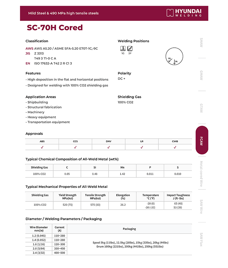 Hyundai SC-70H Cored