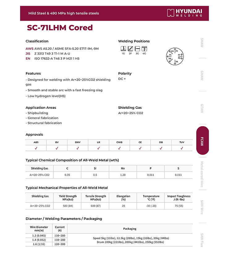 Hyundai SC-71LHM Cored