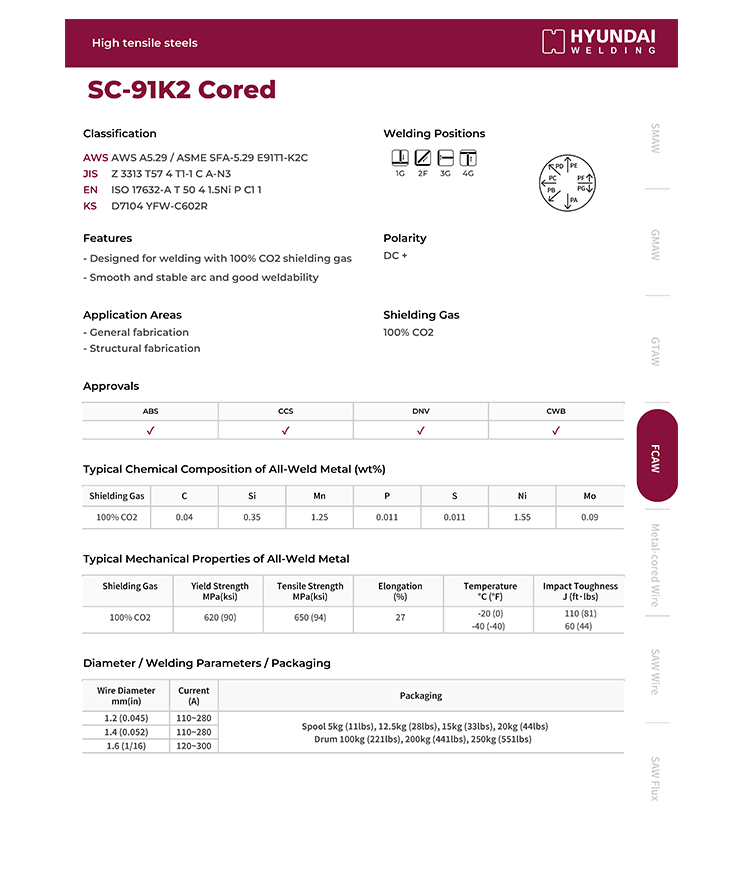 Hyundai SC-91K2 Cored