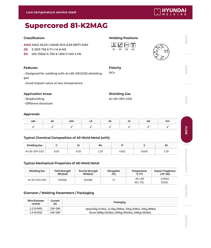 Hyundai Supercored 81-K2MAG