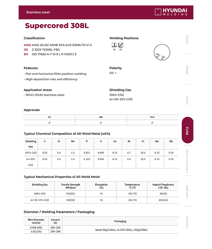 Hyundai Supercored 308L
