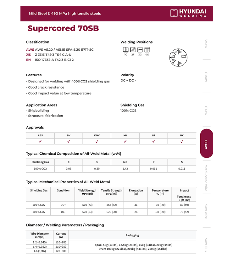 Hyundai Supercored 70SB