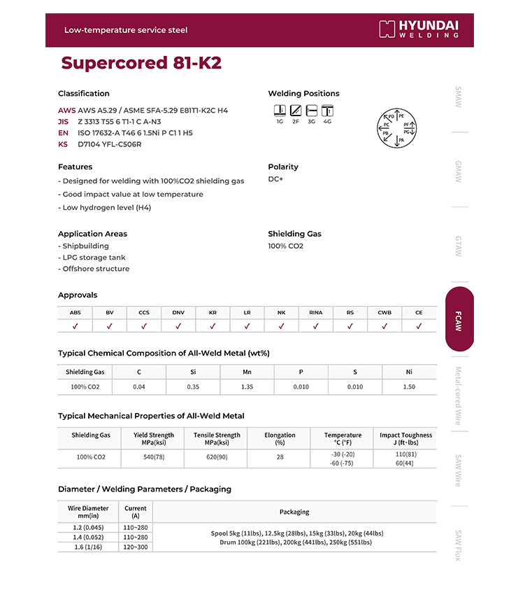 Hyundai Supercored 81-K2
