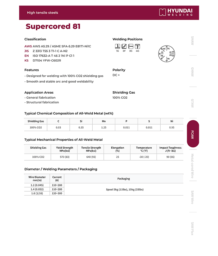 Hyundai Supercored 81