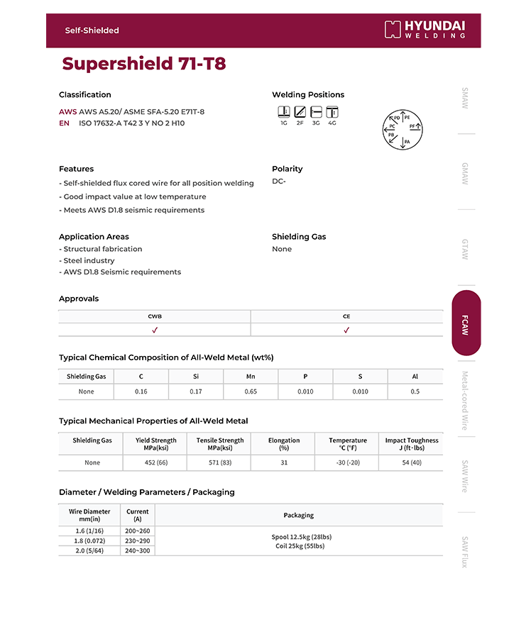 Hyundai Supershield 71-T8