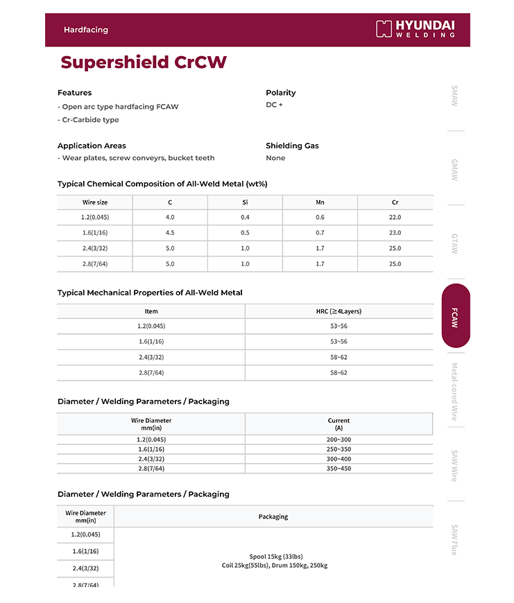 Hyundai Supershield CrCW