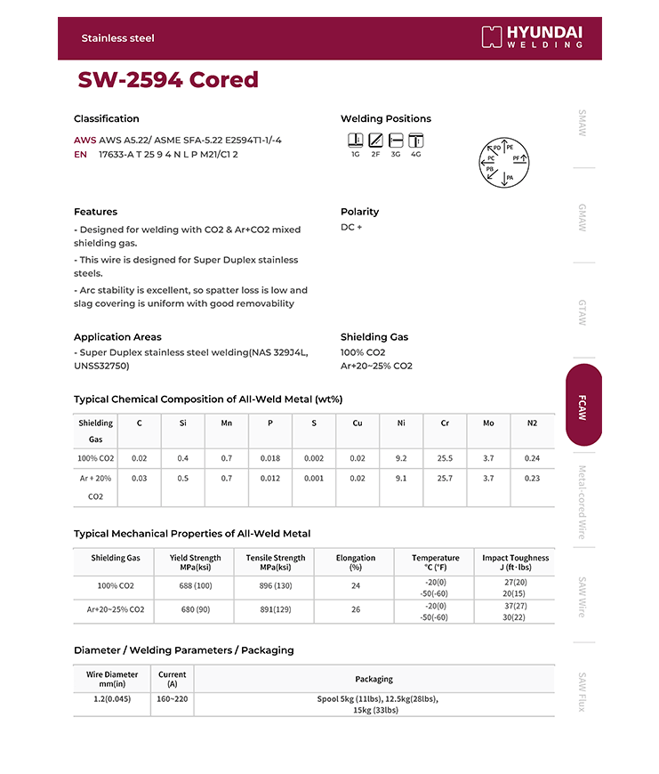 Hyundai SW-2594 Cored