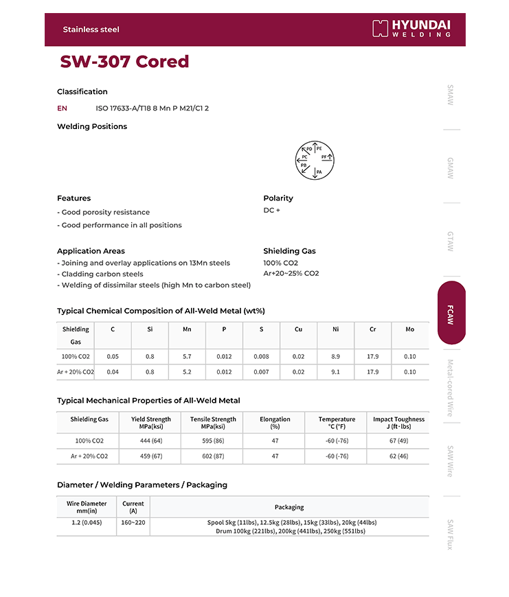 Hyundai SW-307 Cored