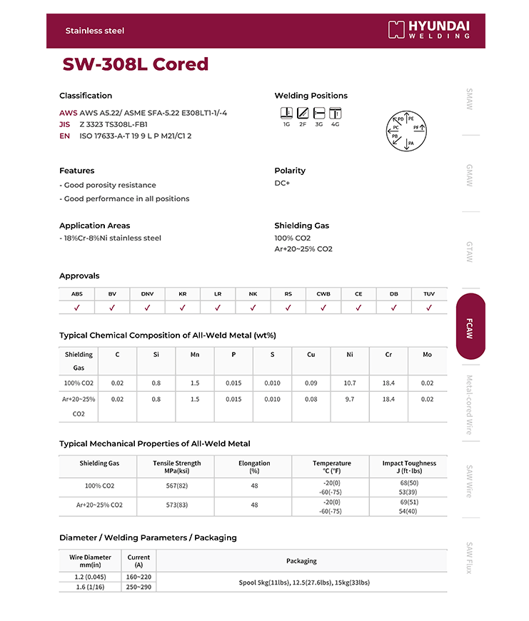 Hyundai SW-308L Cored