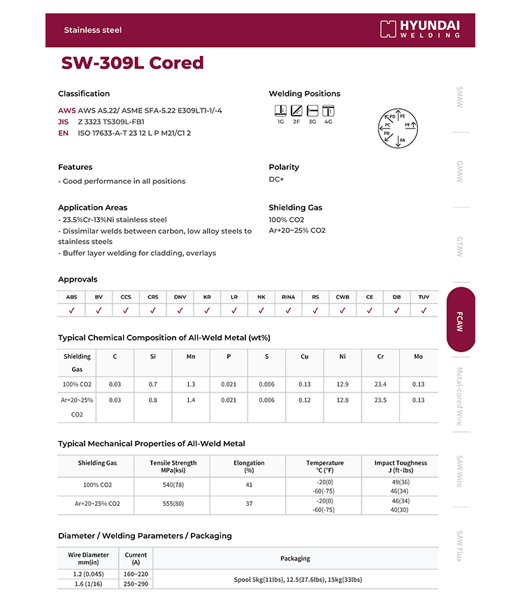 Hyundai SW-309L Cored