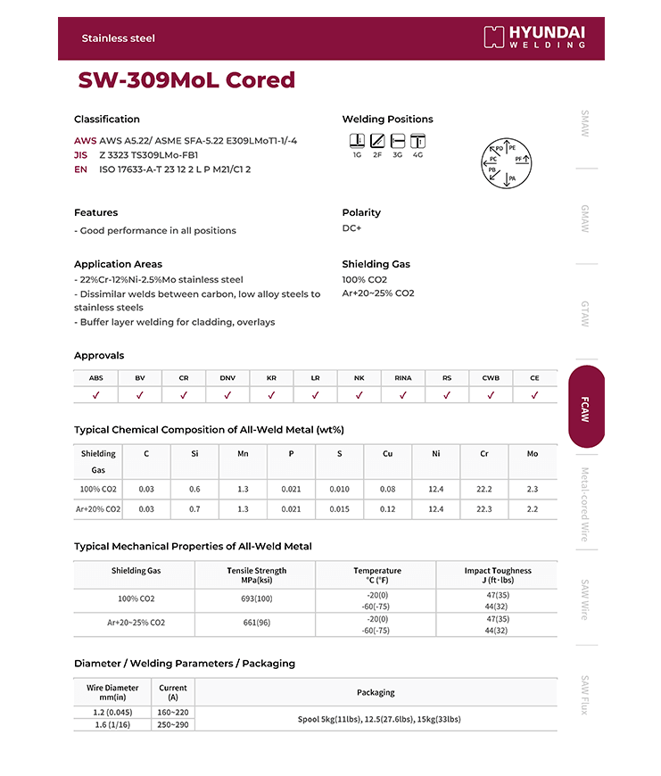 Hyundai SW-309MoL Cored