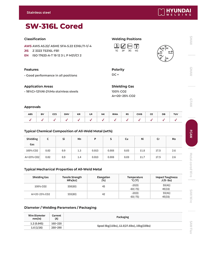 Hyundai SW-316L Cored