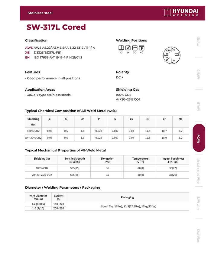 Hyundai SW-317L Cored