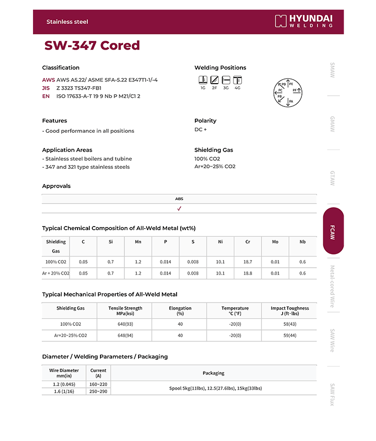 Hyundai SW-347 Cored