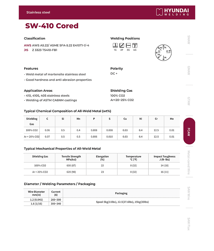 Hyundai SW-410 Cored