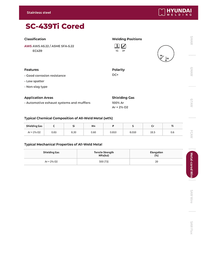 Hyundai SC-439Ti Cored