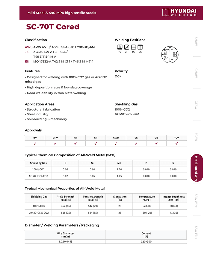 Hyundai SC-70T Cored
