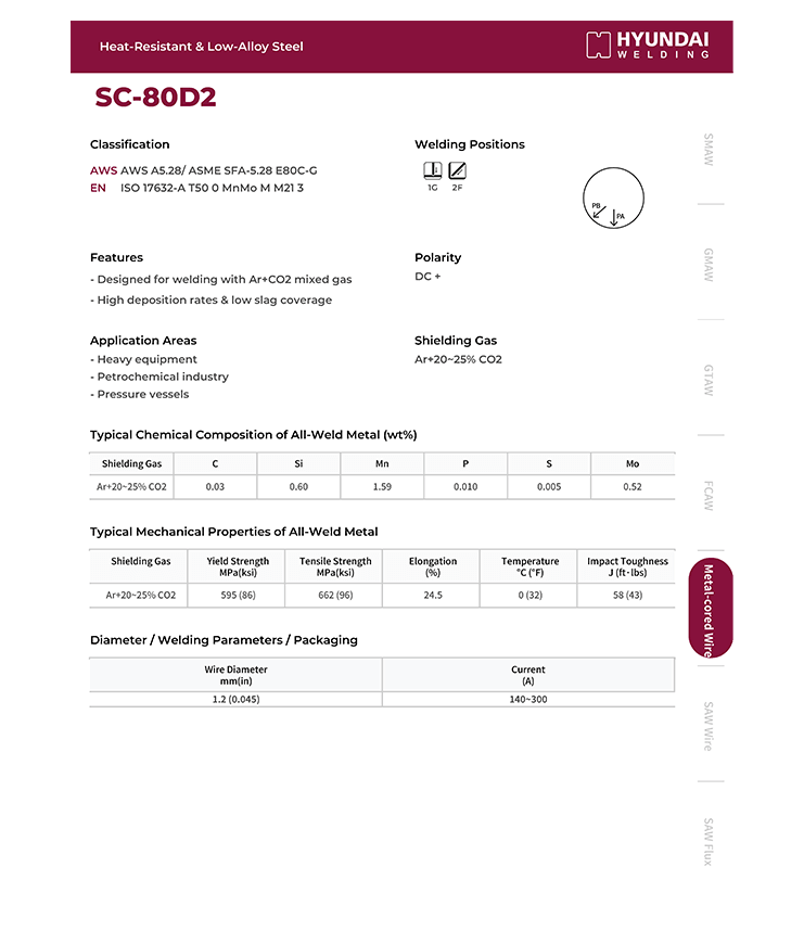 Hyundai SC-80D2