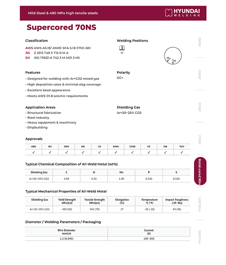 Hyundai Supercored 70NS