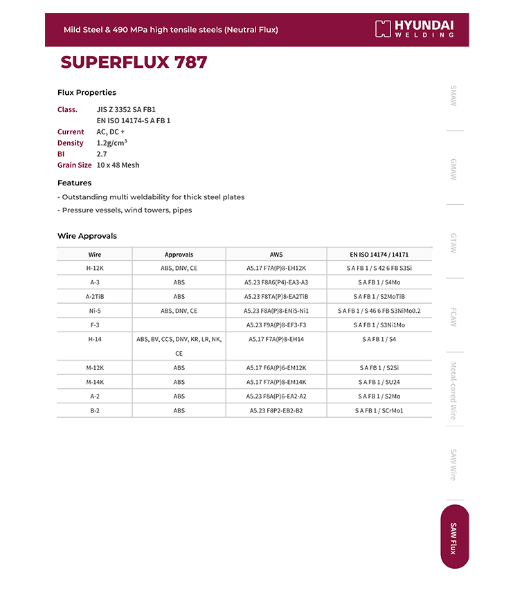 Hyundai SUPERFLUX 787