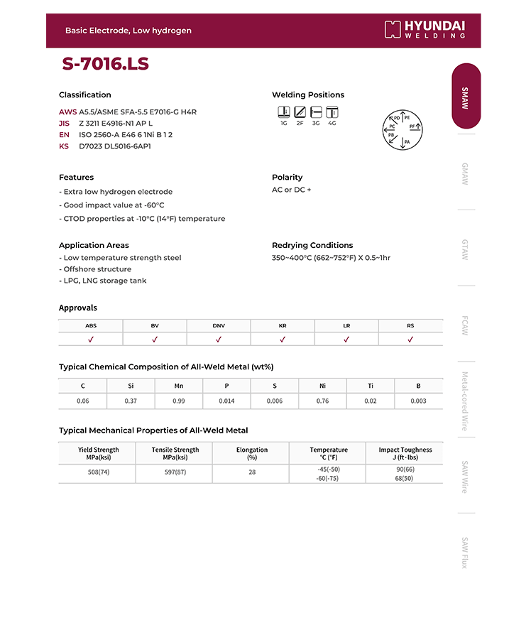 Hyundai S-7016.LS