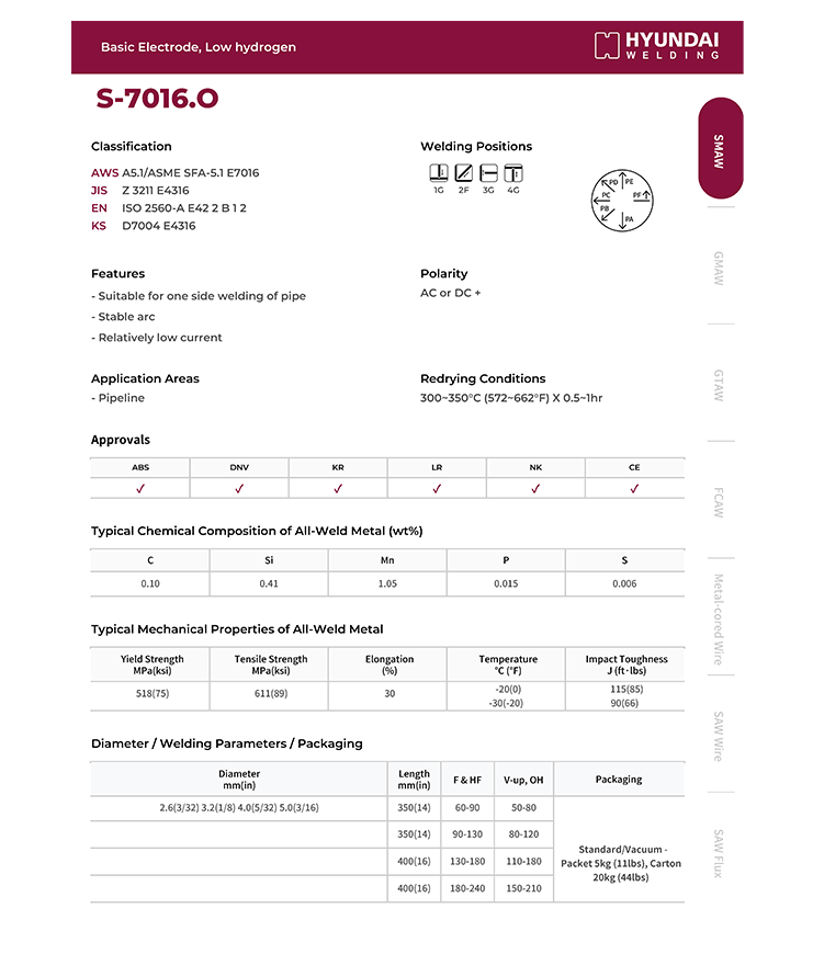 Hyundai S-7016.O