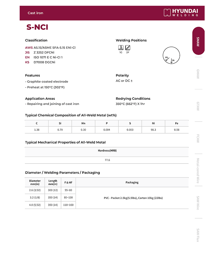 Hyundai S-NCI